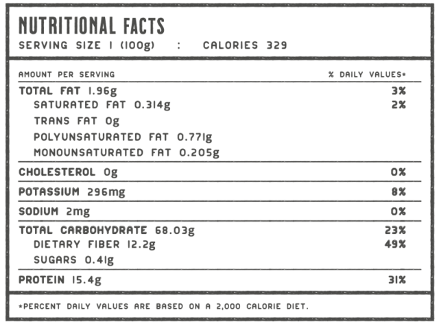 Run of the mill nutritional facts