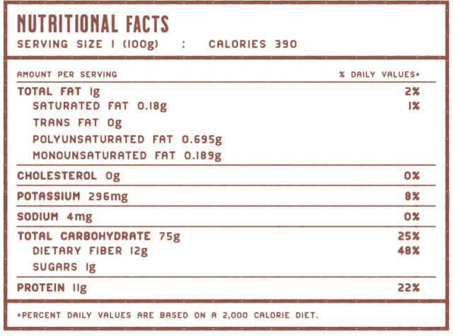 Red fife nutritional facts